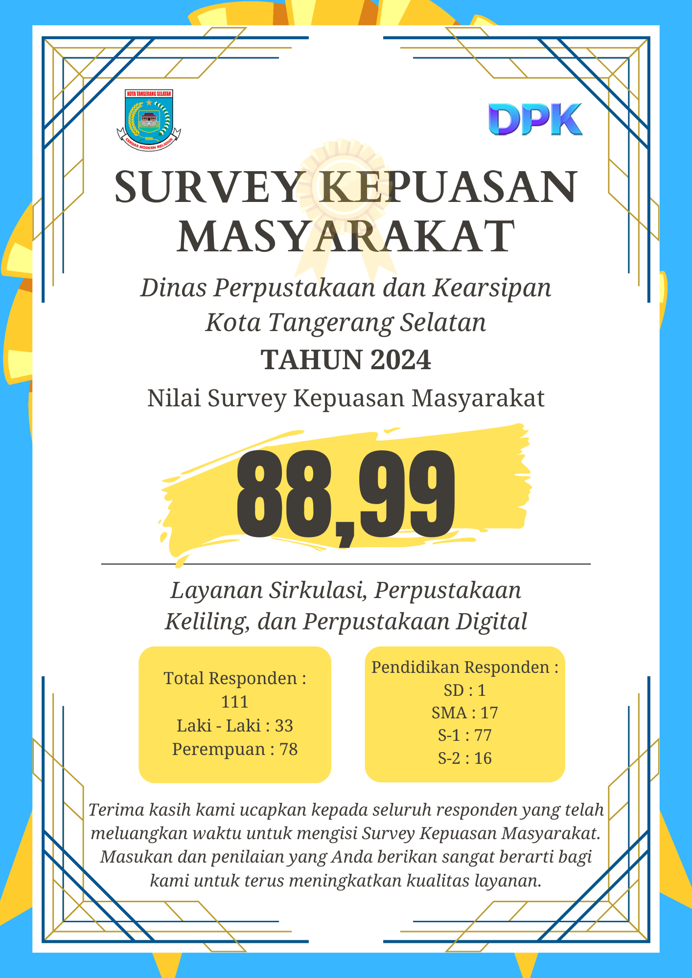 Hasil Survey Kepuasan Masyarakat (SKM) 2025